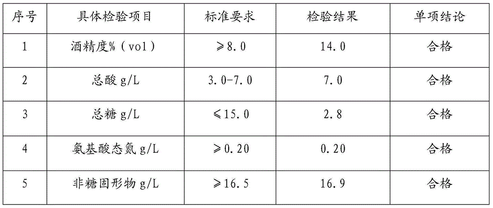 Liquor nourishing stomach and making method and application thereof