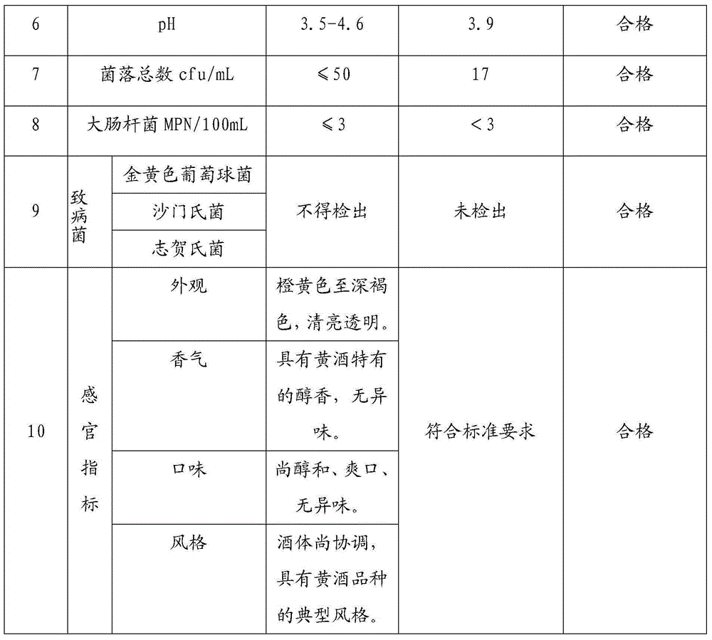 Liquor nourishing stomach and making method and application thereof