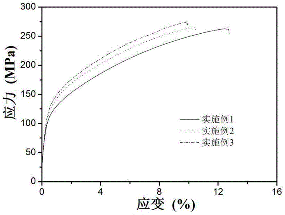 A kind of high strength and toughness casting magnesium alloy and preparation method thereof