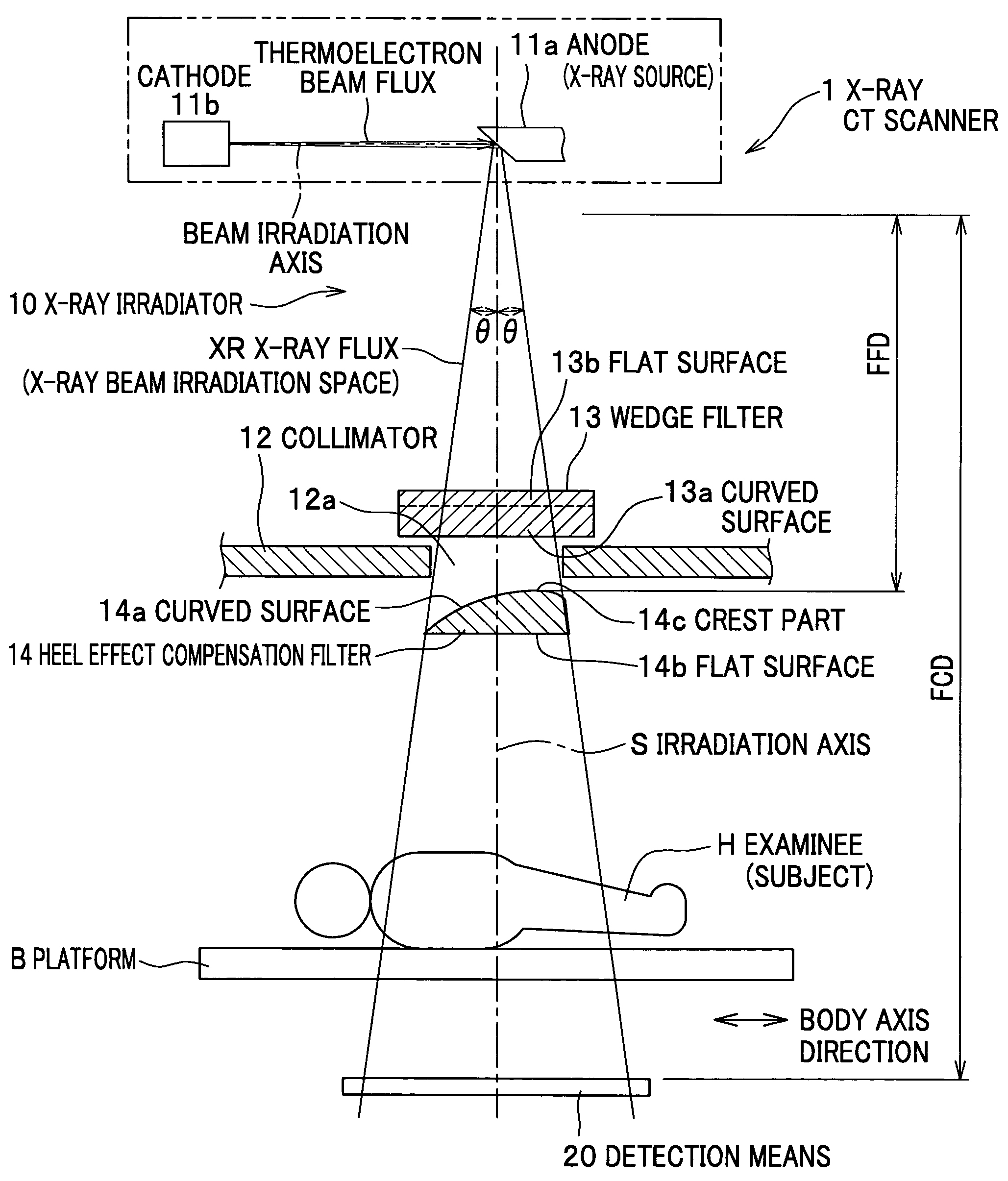 Heel effect compensation filter X-ray irradiator, X-ray CT scanner and method for X-ray CT imaging