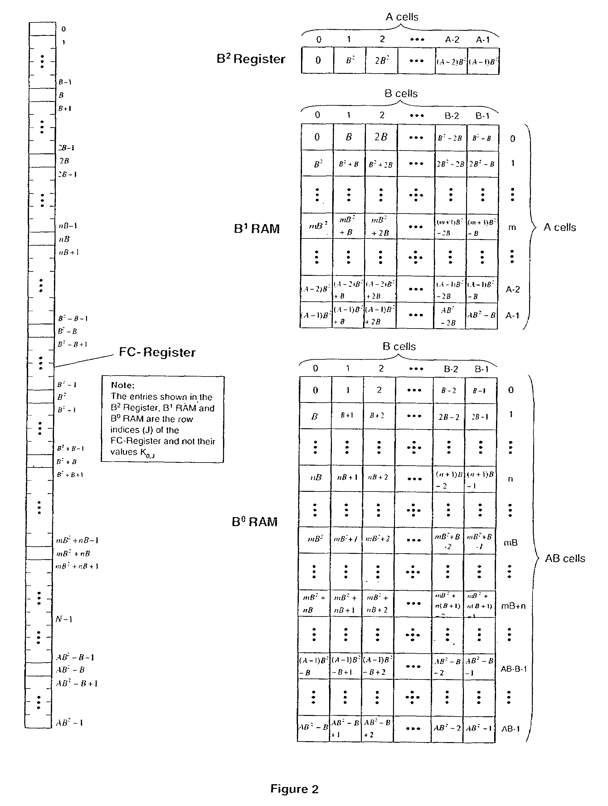 Search method using coded keys