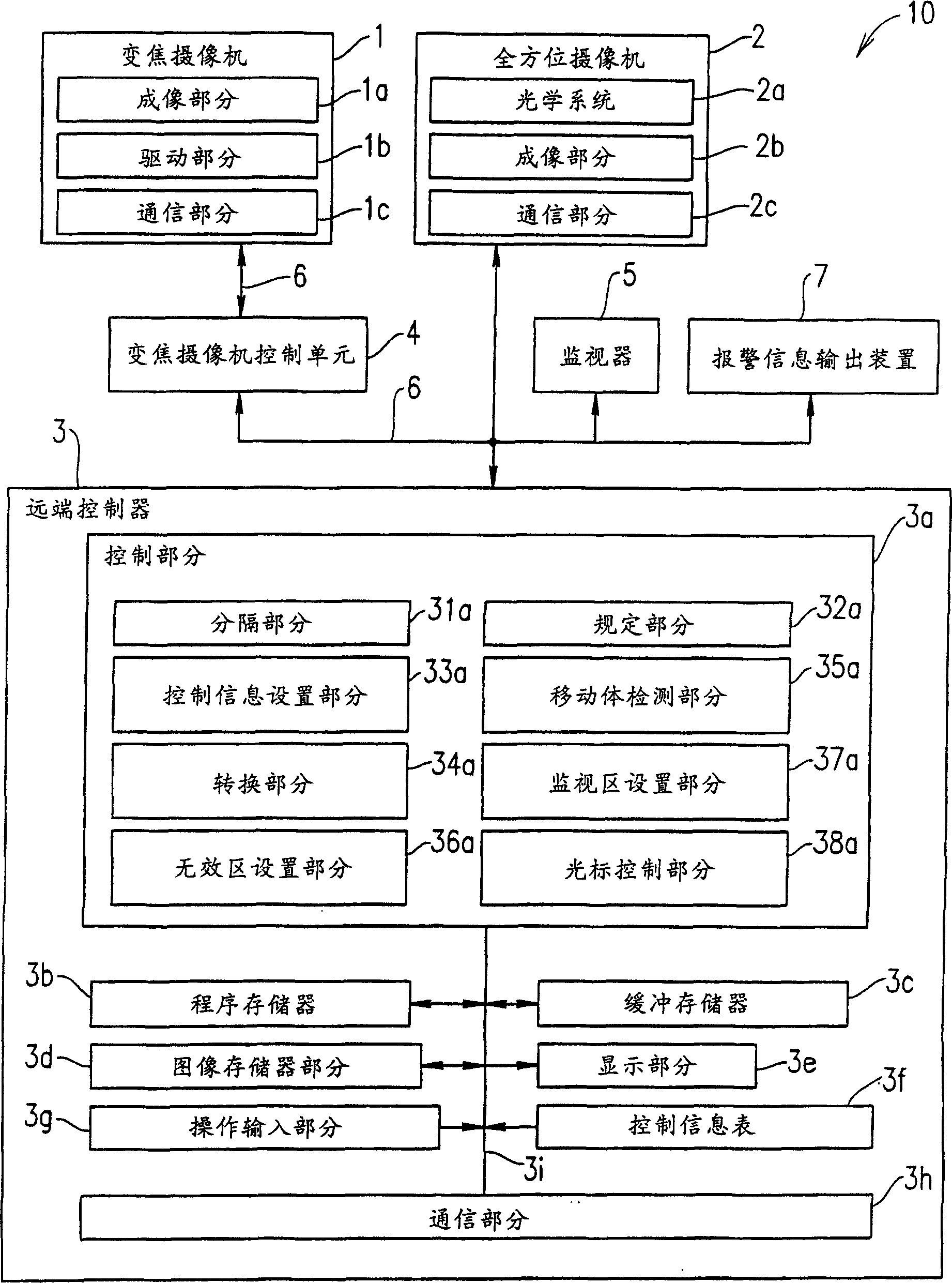 Camera system,display and control method,control program and readable medium