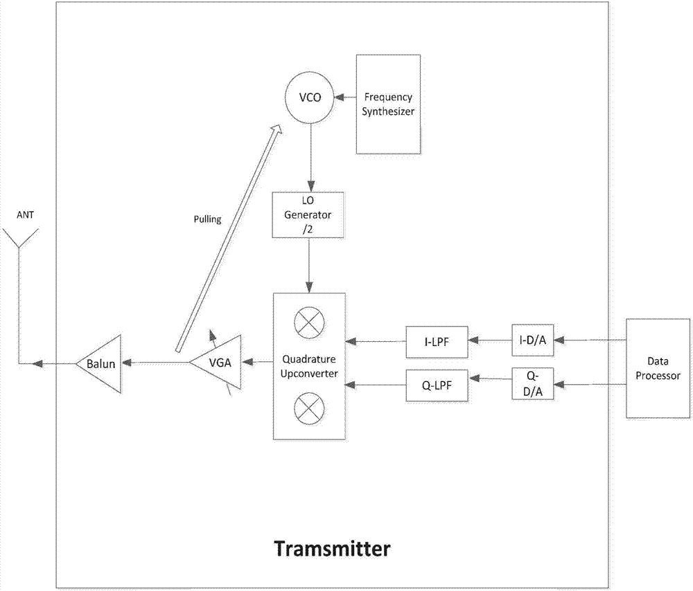 Device for reducing frequency traction of direct up-conversion transmitter