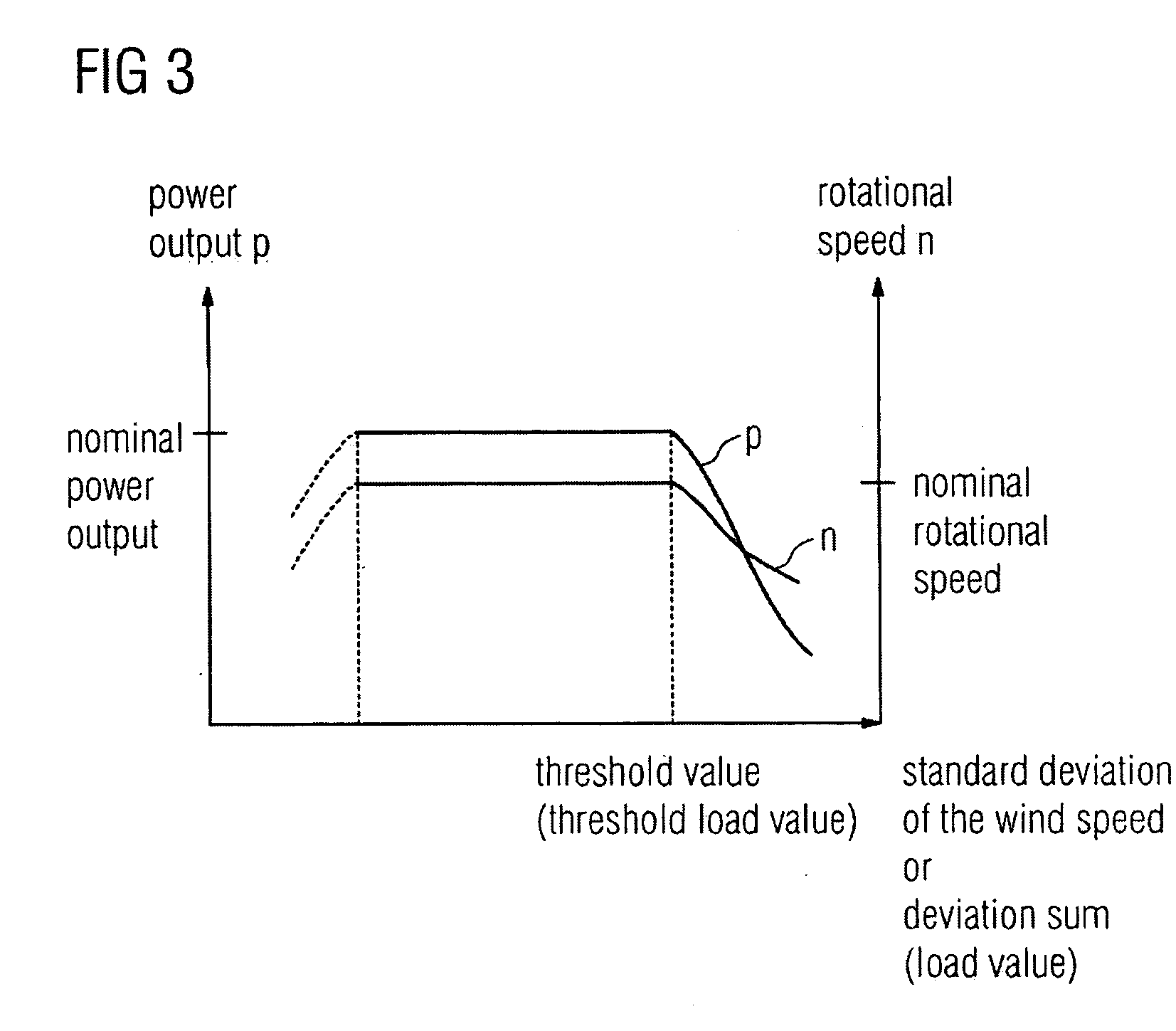 Method of operating a wind turbine and wind turbine