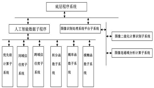 Big data-based customer relationship management and service intelligent tracking system and method