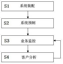 Big data-based customer relationship management and service intelligent tracking system and method