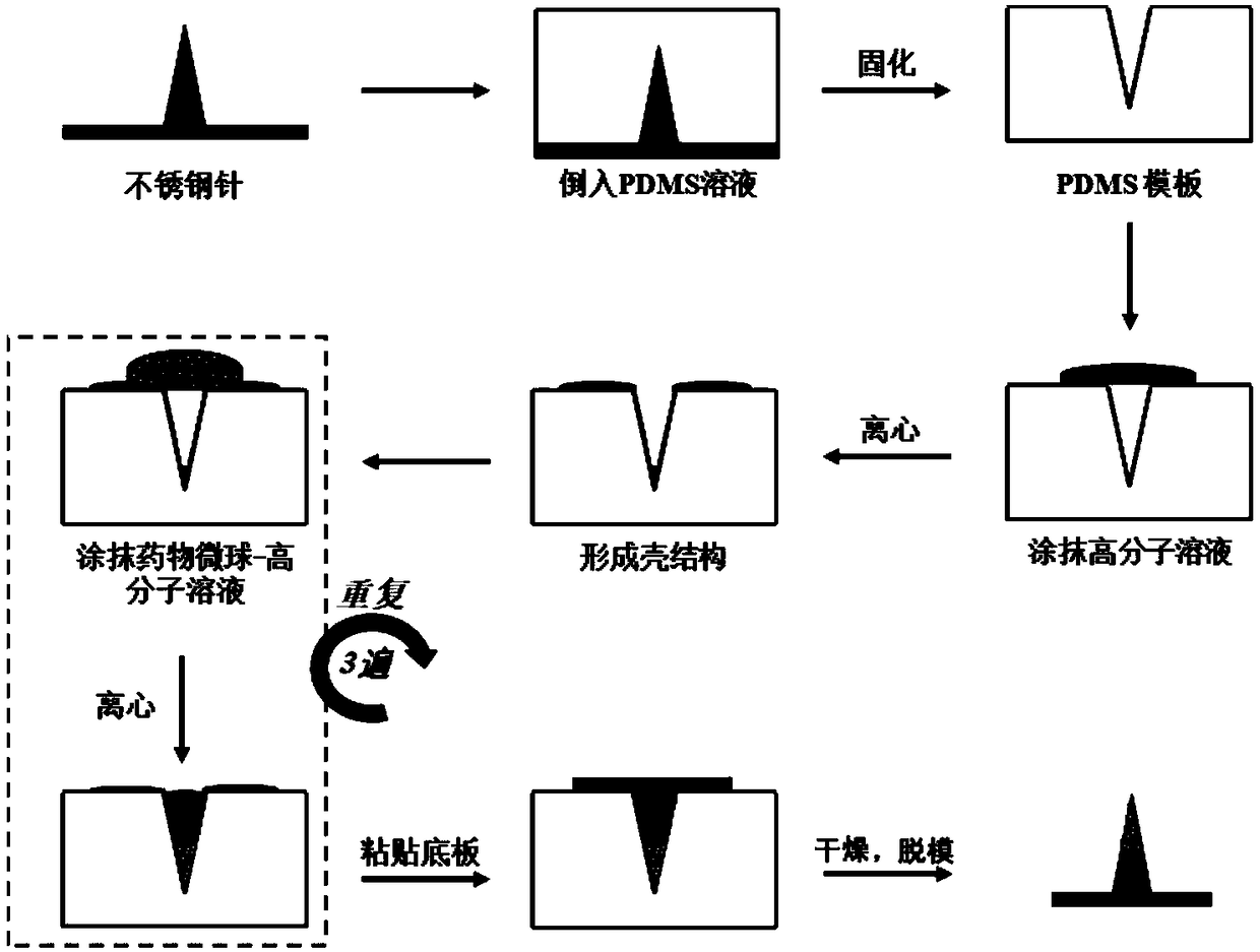 Subcutaneous medicine controllable release biological needle and preparation method thereof