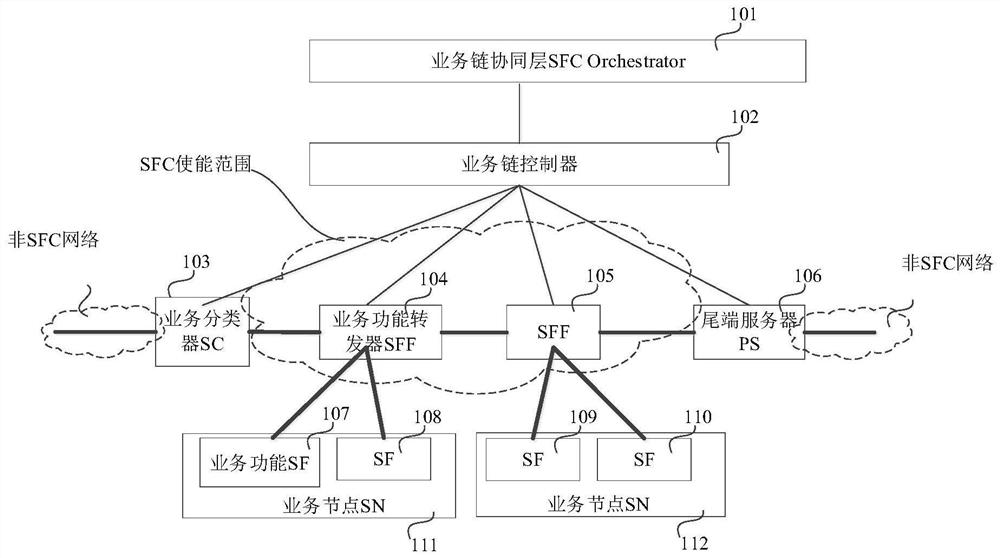 A data message forwarding method and device