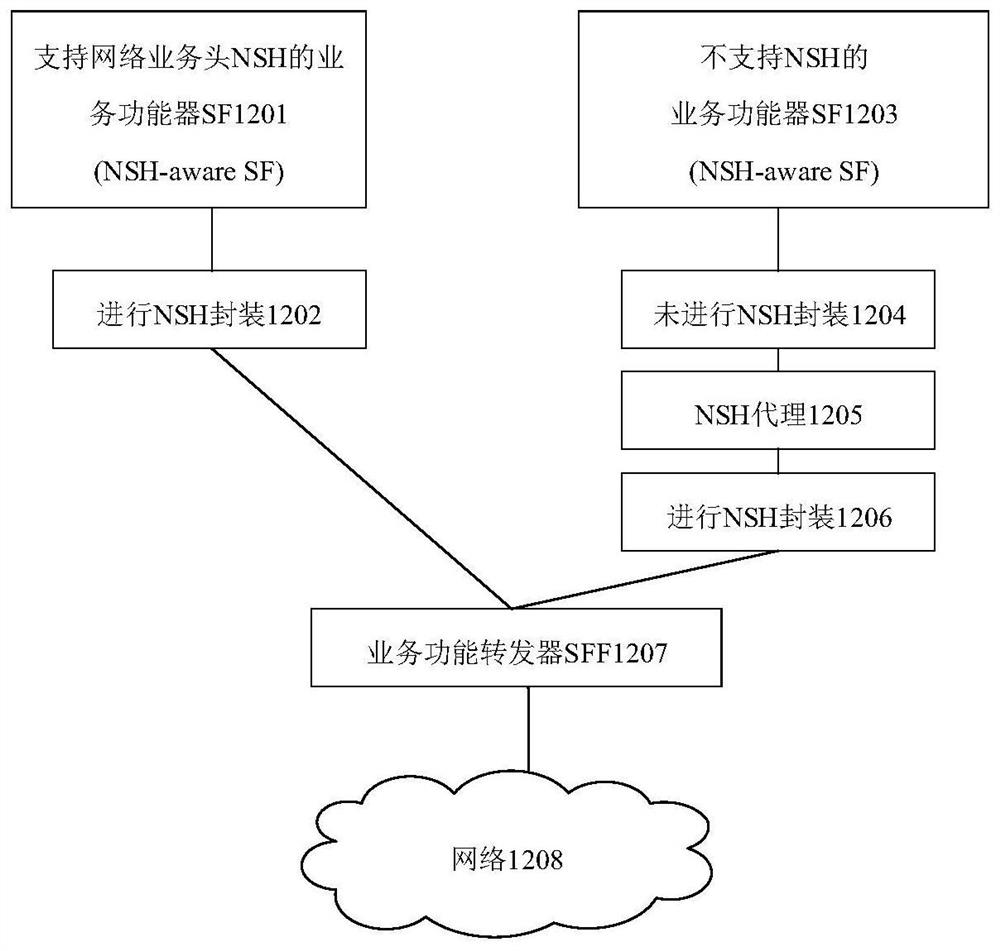 A data message forwarding method and device