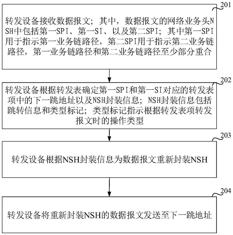 A data message forwarding method and device