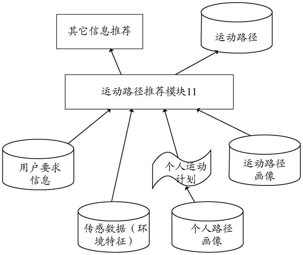 A kind of path planning method and wearable device