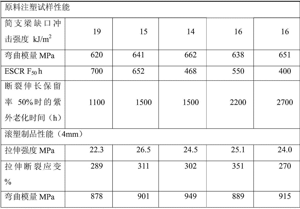 Polyethylene composition for rotomoulding and its preparation method