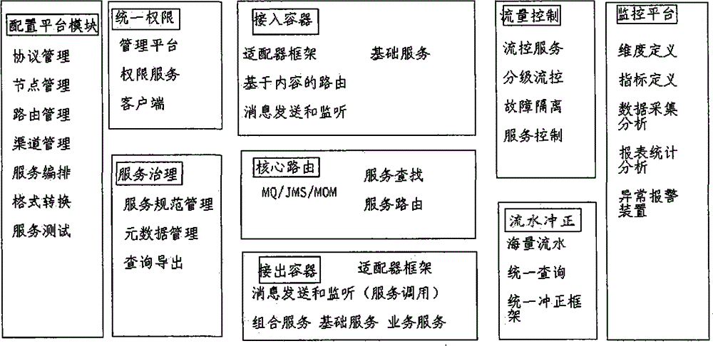 Basic information interaction system