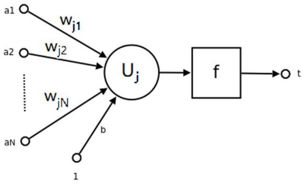 A Spectral Response Design Method Based on Neural Network