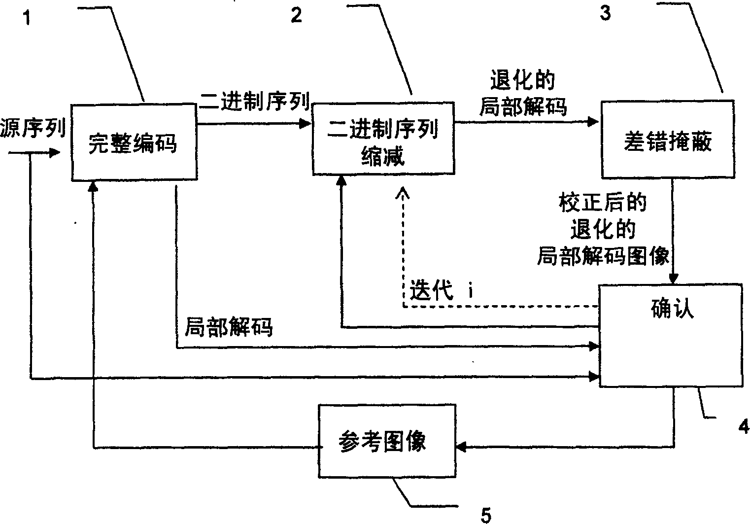 Method and device for compressing video-packet coded video data