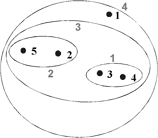 Multi-target tracking method based on dynamic group division