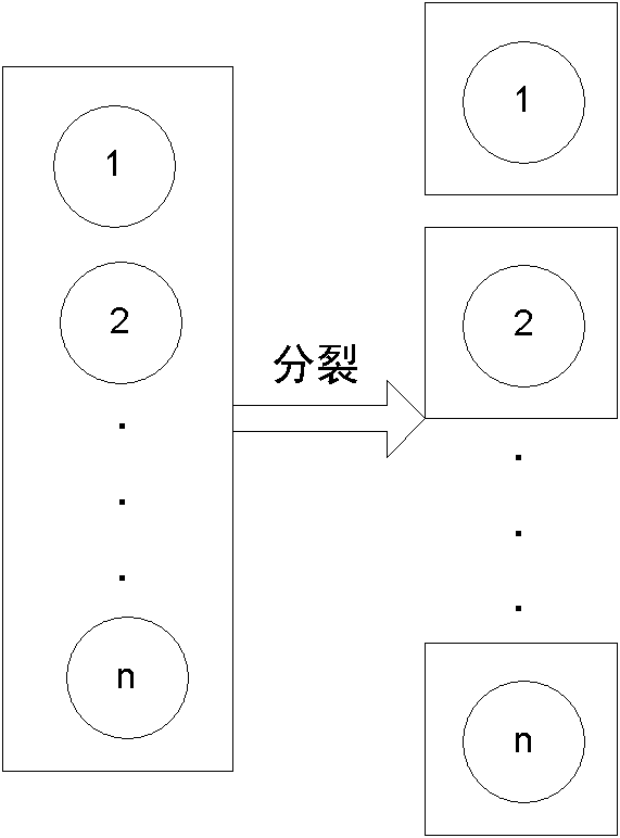 Multi-target tracking method based on dynamic group division