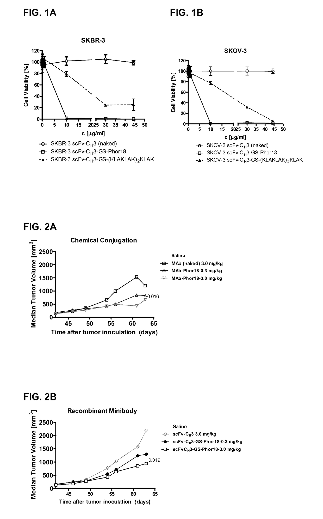 Antibody/drug conjugates and methods of use