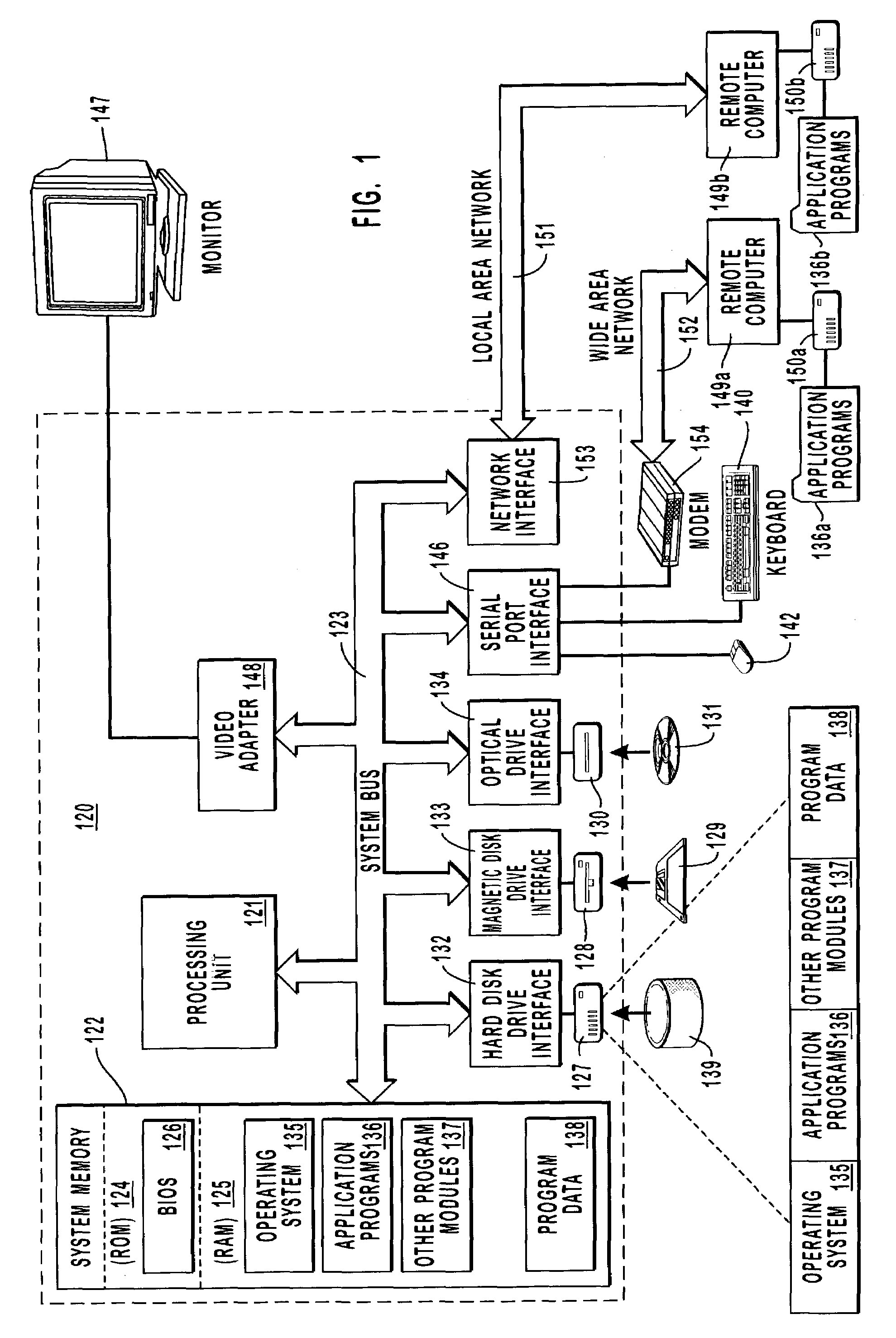 Contact controls