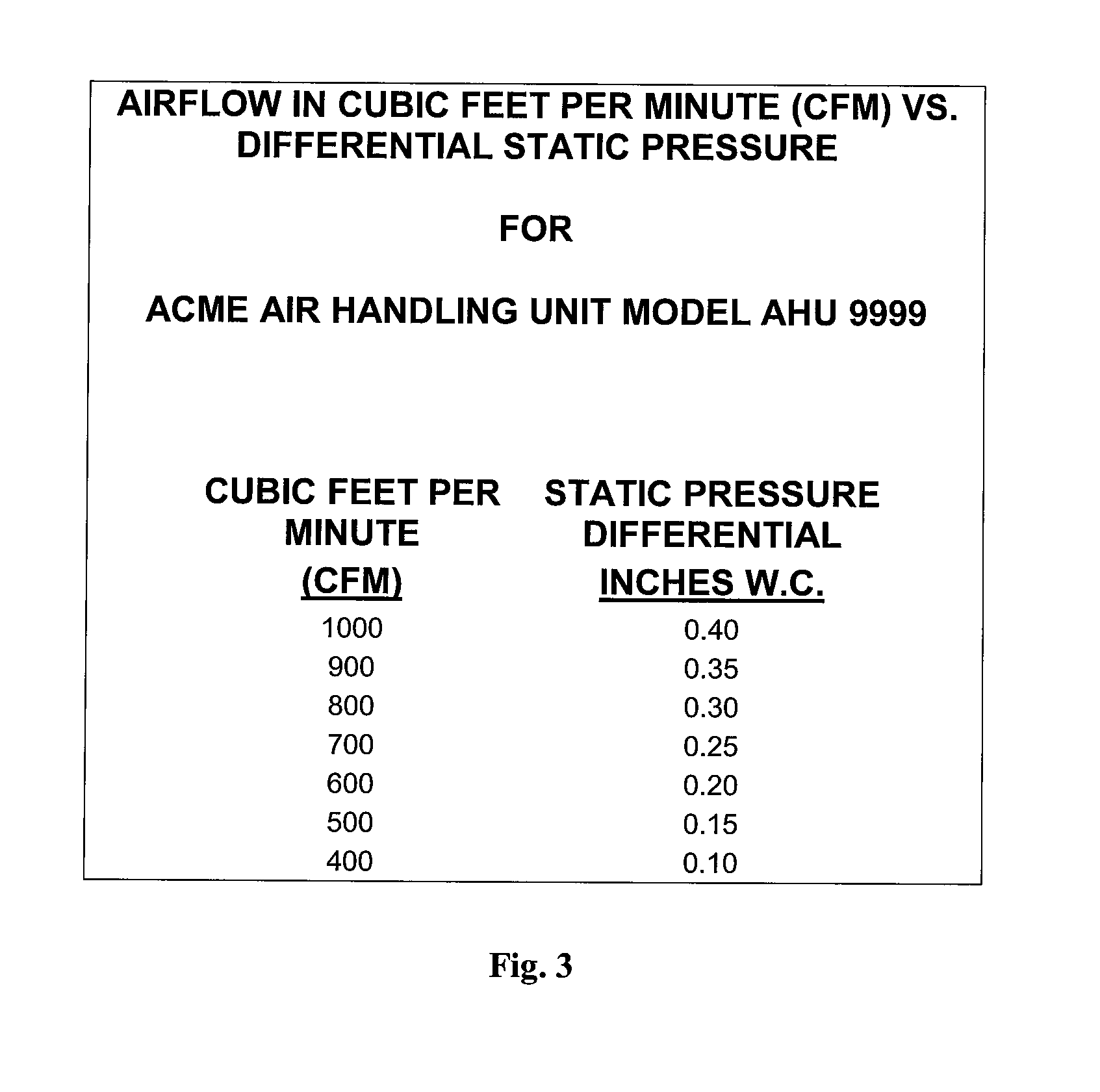 System and method for airflow sensing and monitoring