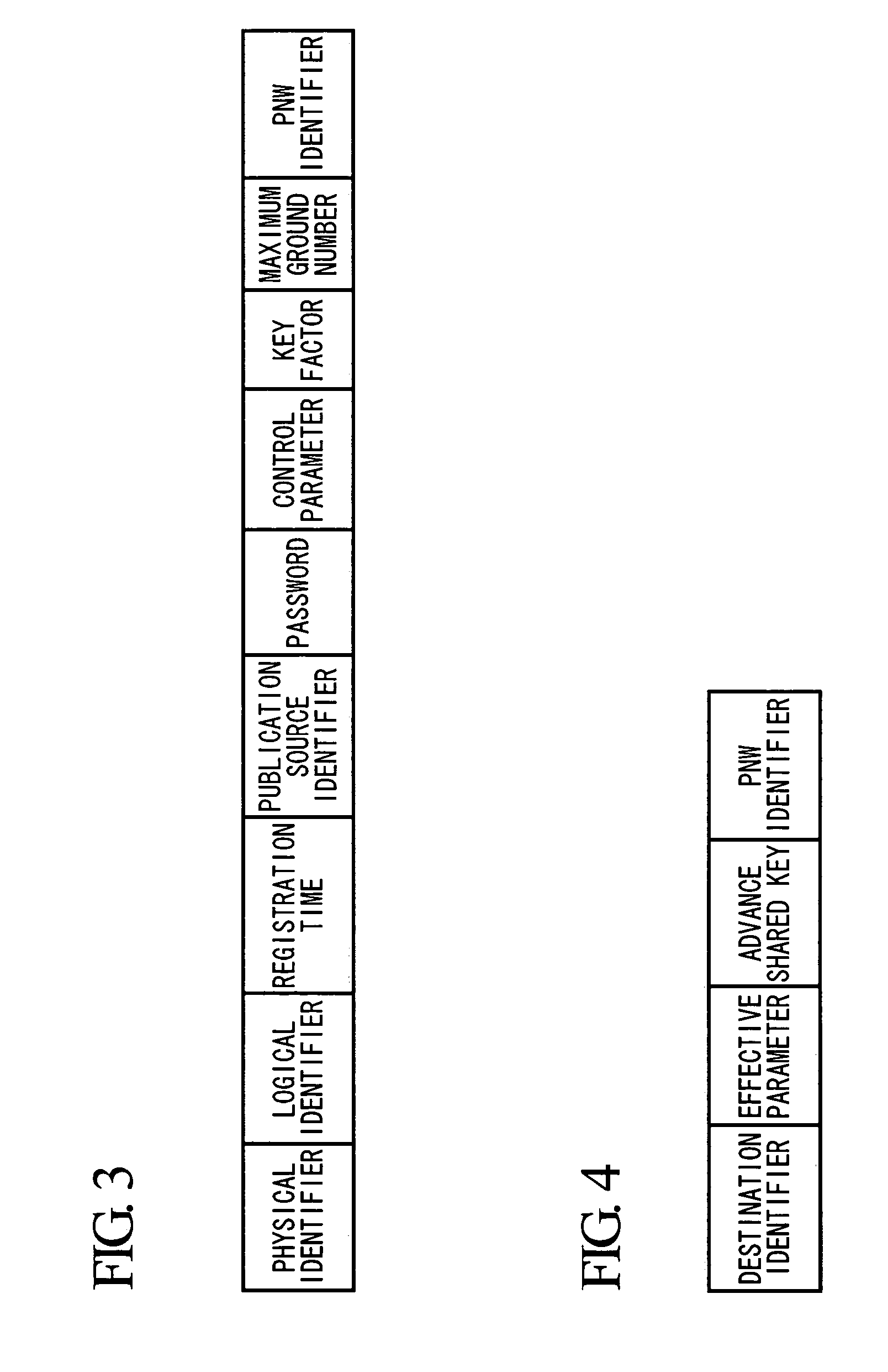 Communication device and communication method therefor