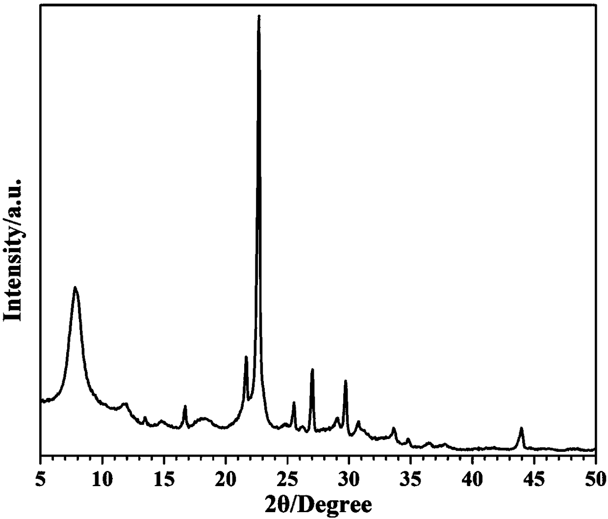 Preparation method of hollow single crystal Beta molecular sieve