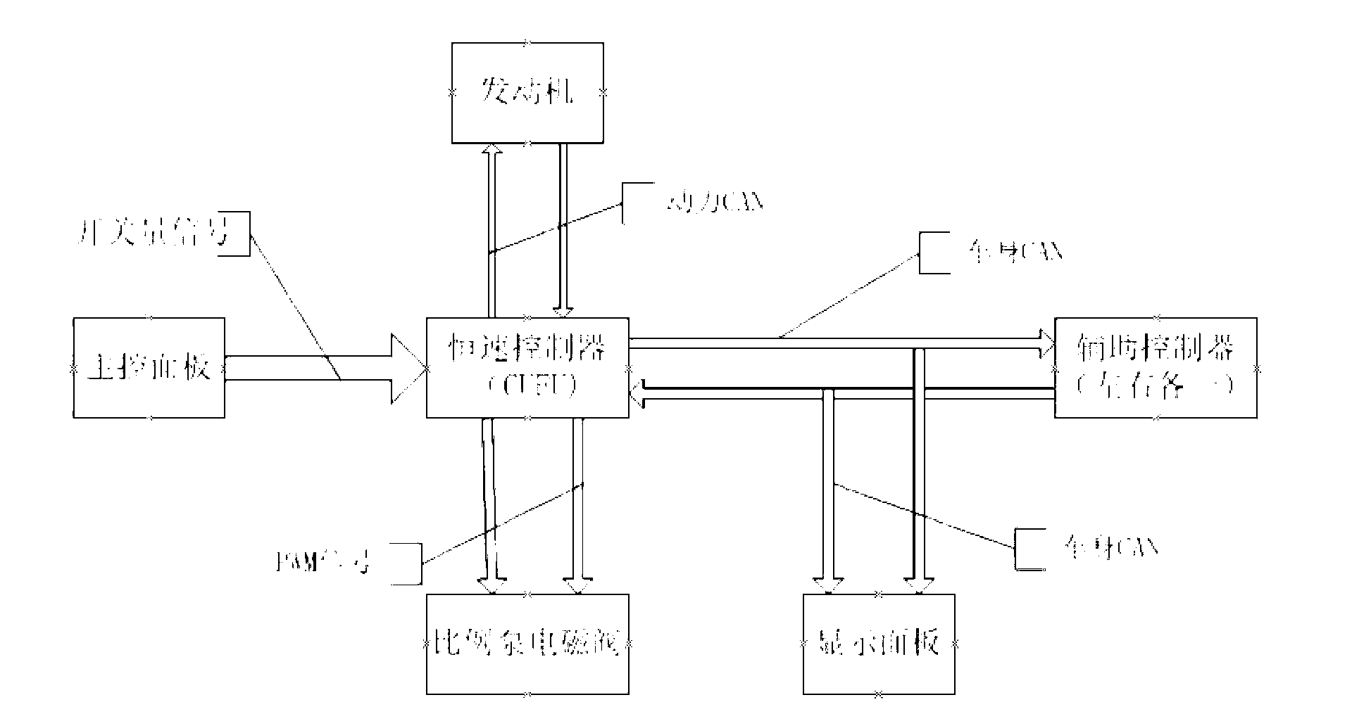 Constant speed control system of concrete mixing and transporting vehicle