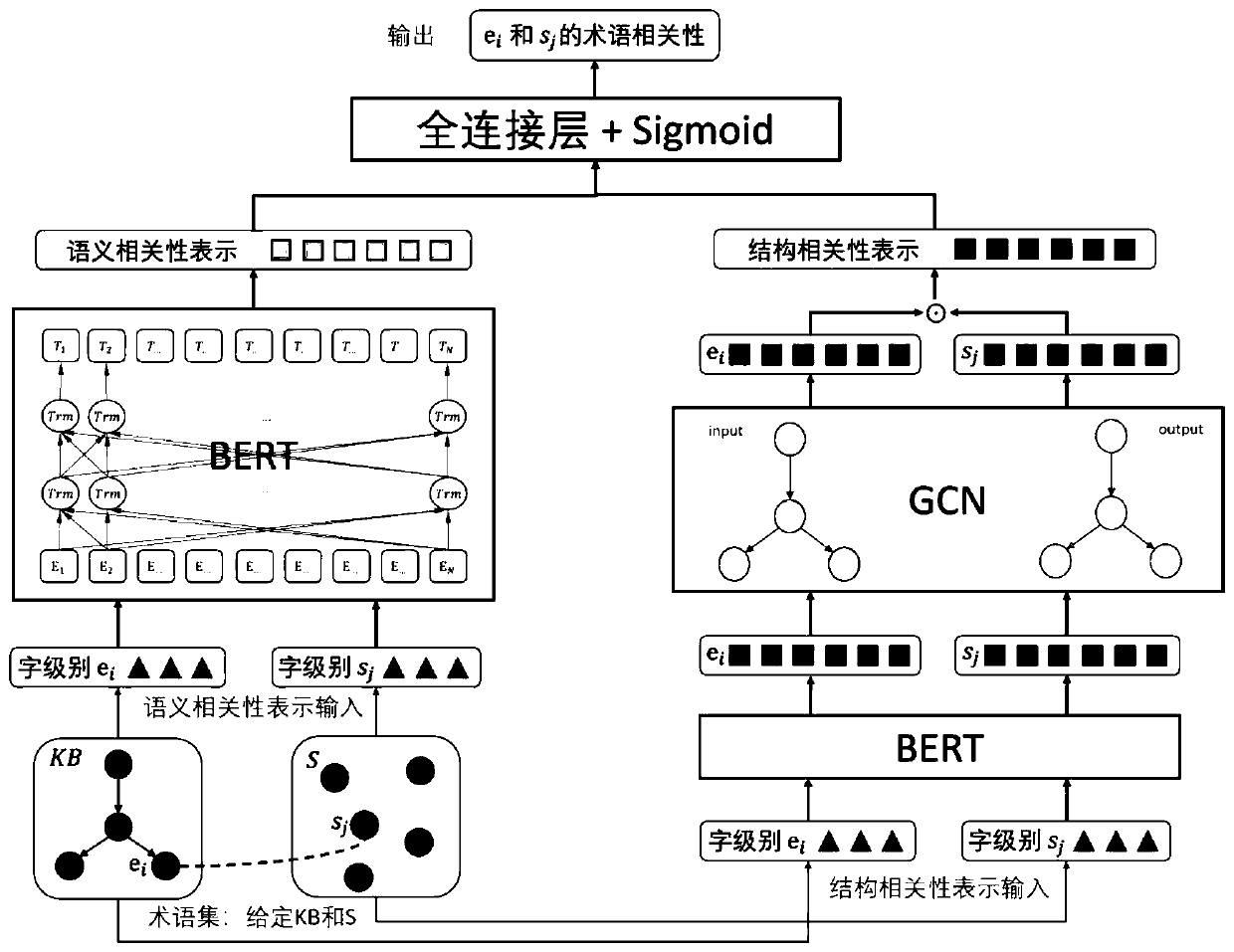 Method and device for perfecting medical term knowledge base