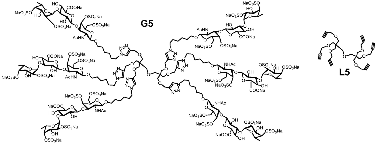 Fucosylated chondroitin sulfate oligosaccharide glycocluster and preparation method thereof