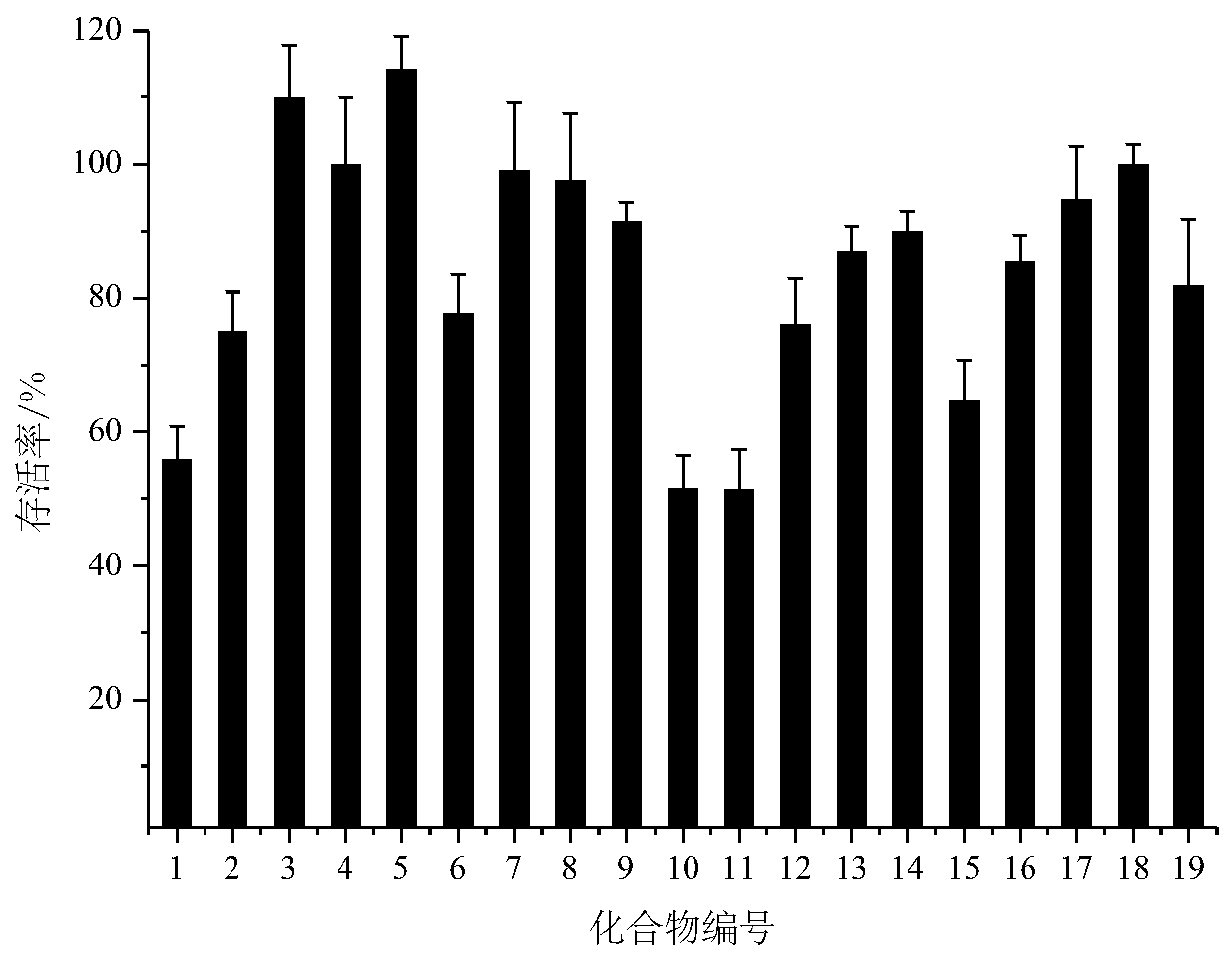 Application of 14-deoxy-11, 12-dehydrogenation-7, 8-ene-andrographolide and 15-subunit substituted derivative