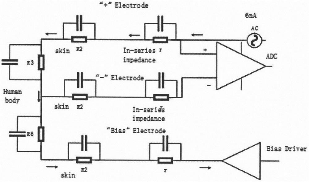 Embedded electroencephalogram impedance measurement system