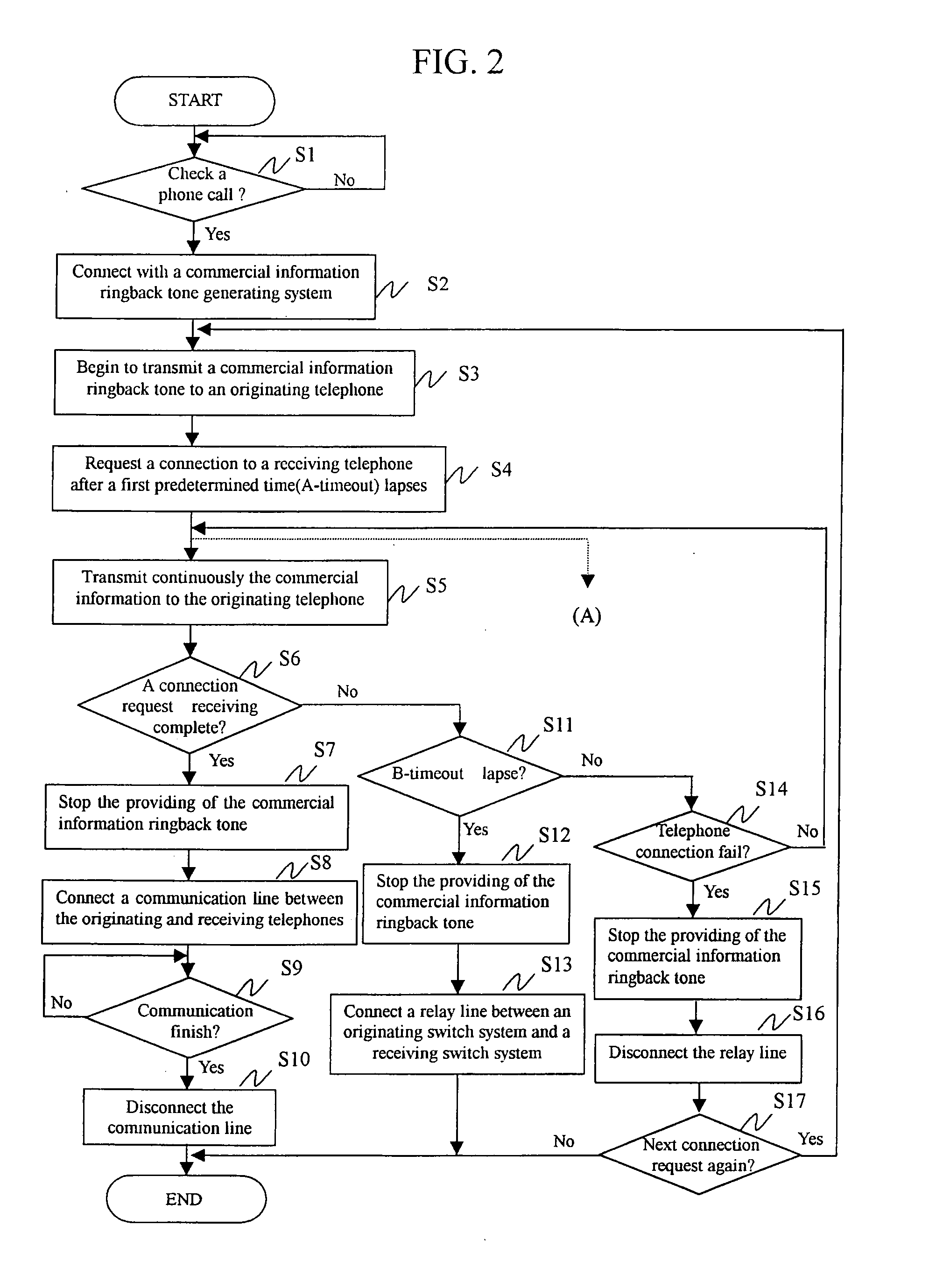 Method and device for generating voice/text/image commercial information ringback tone during communication wait