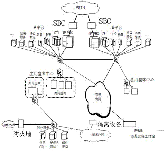 Provincial-concentrated power customer service system