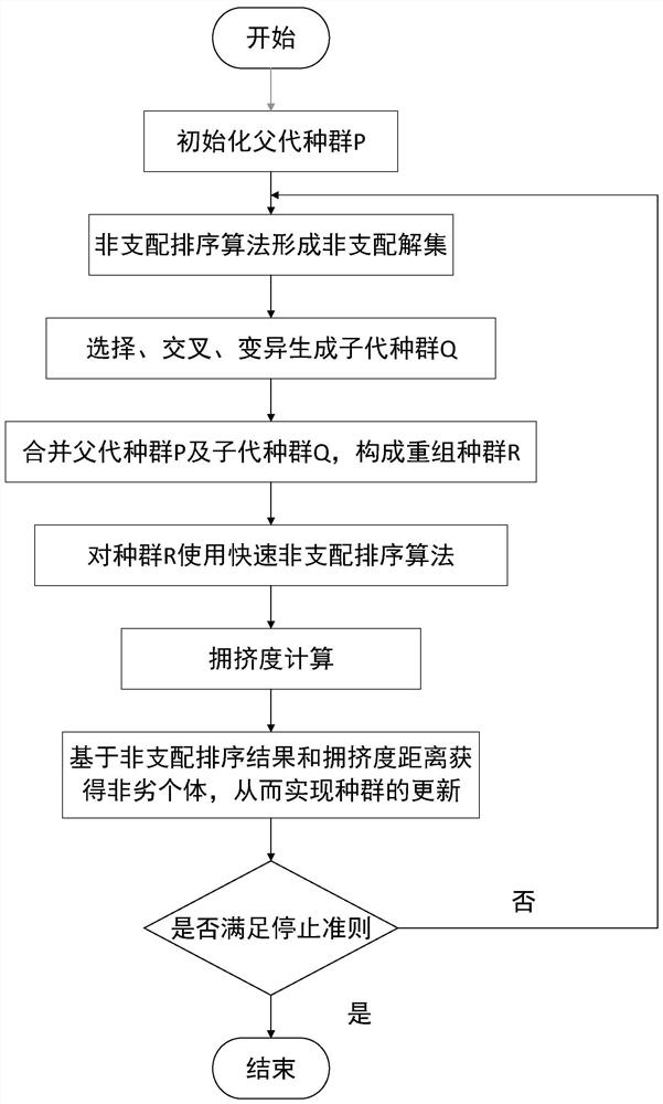 Irrigation area crop irrigation water quantity optimal distribution method under insufficient irrigation condition