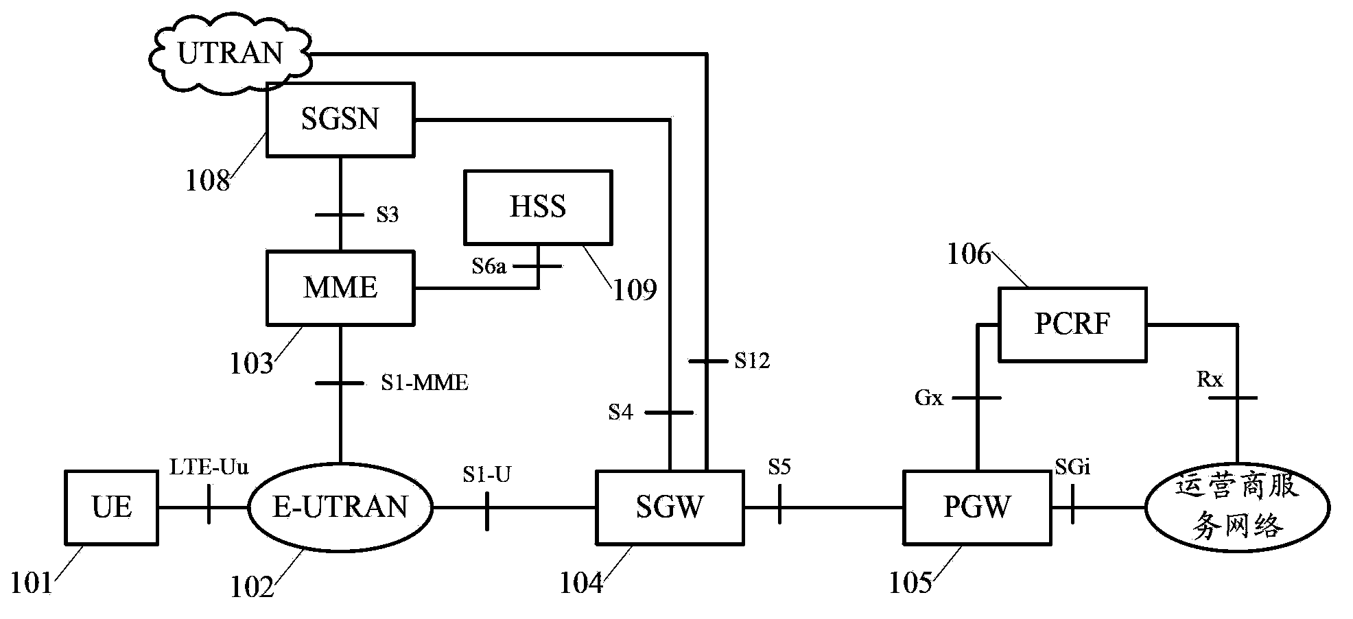 Data transmission method and system in heterogeneous network