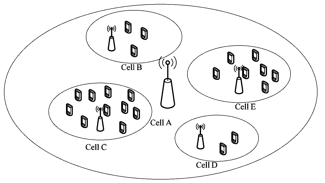 Data transmission method and system in heterogeneous network