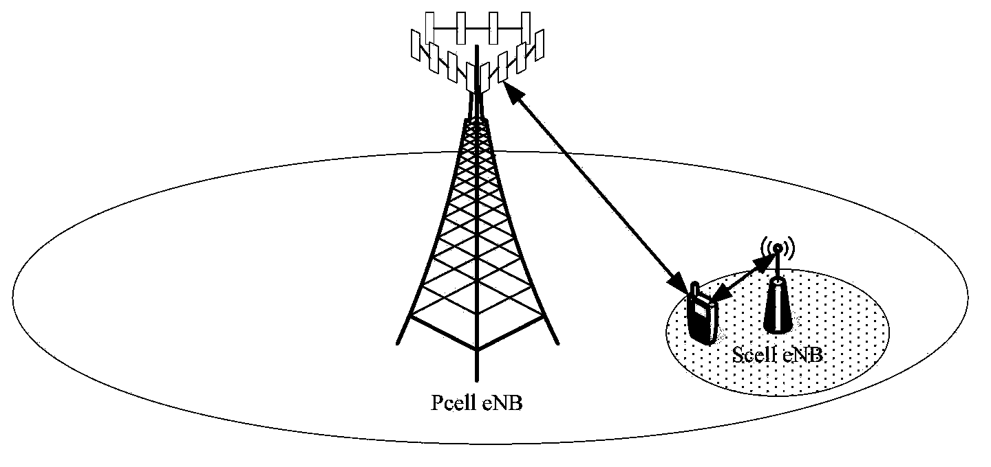 Data transmission method and system in heterogeneous network