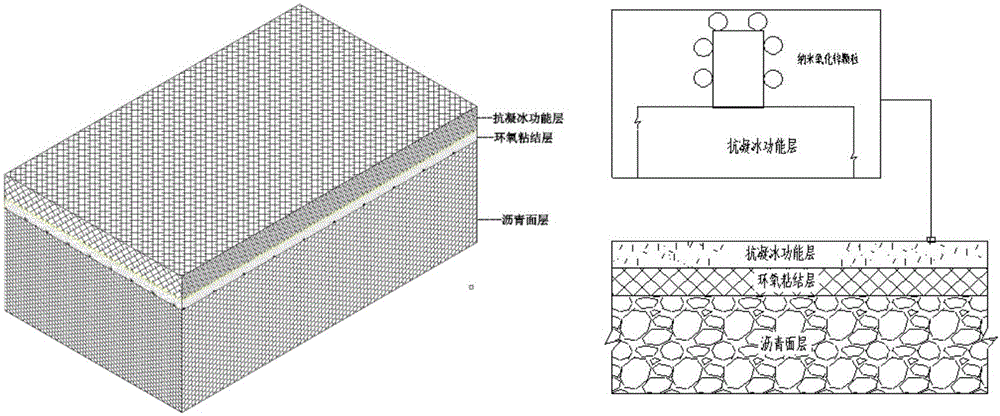 Super-hydrophobic anti-ice-coagulation compound asphalt face layer structure and preparation method thereof