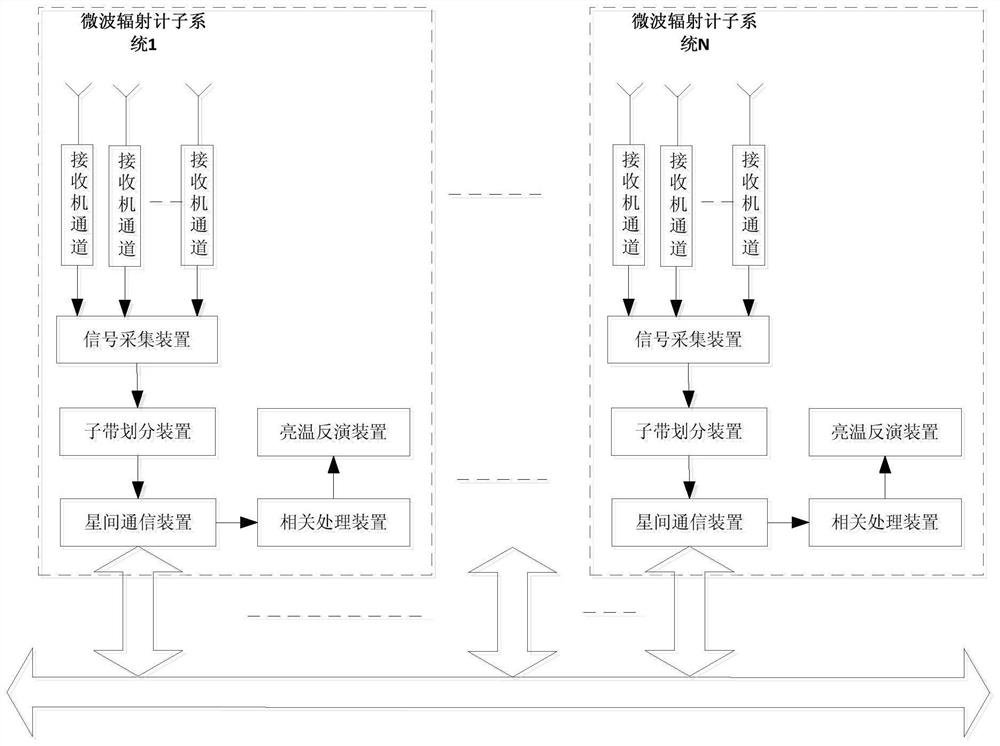 A Spaceborne Distributed Synthetic Aperture Microwave Radiometer System and Design Method