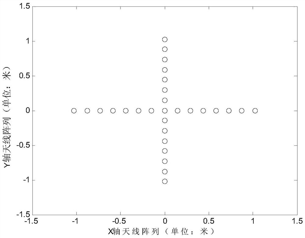 A Spaceborne Distributed Synthetic Aperture Microwave Radiometer System and Design Method