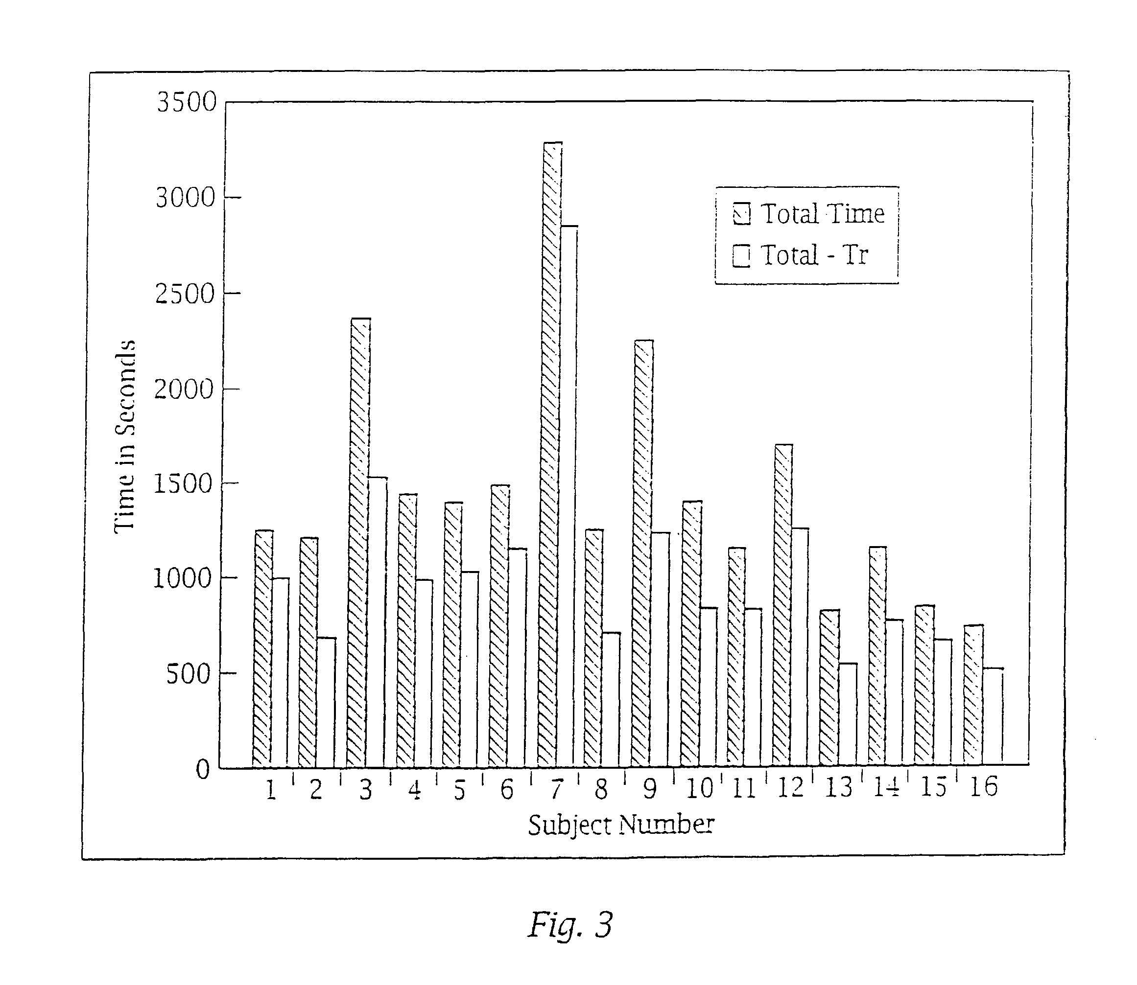 Adaptive pattern recognition based controller apparatus and method and human-factored interface therefore