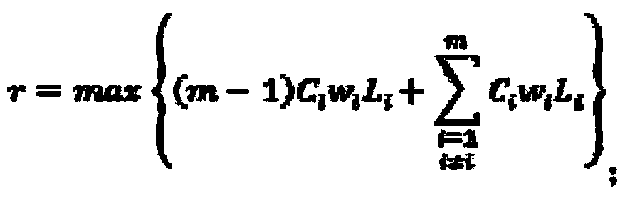 Queue scheduling method based on dynamic weight calculation