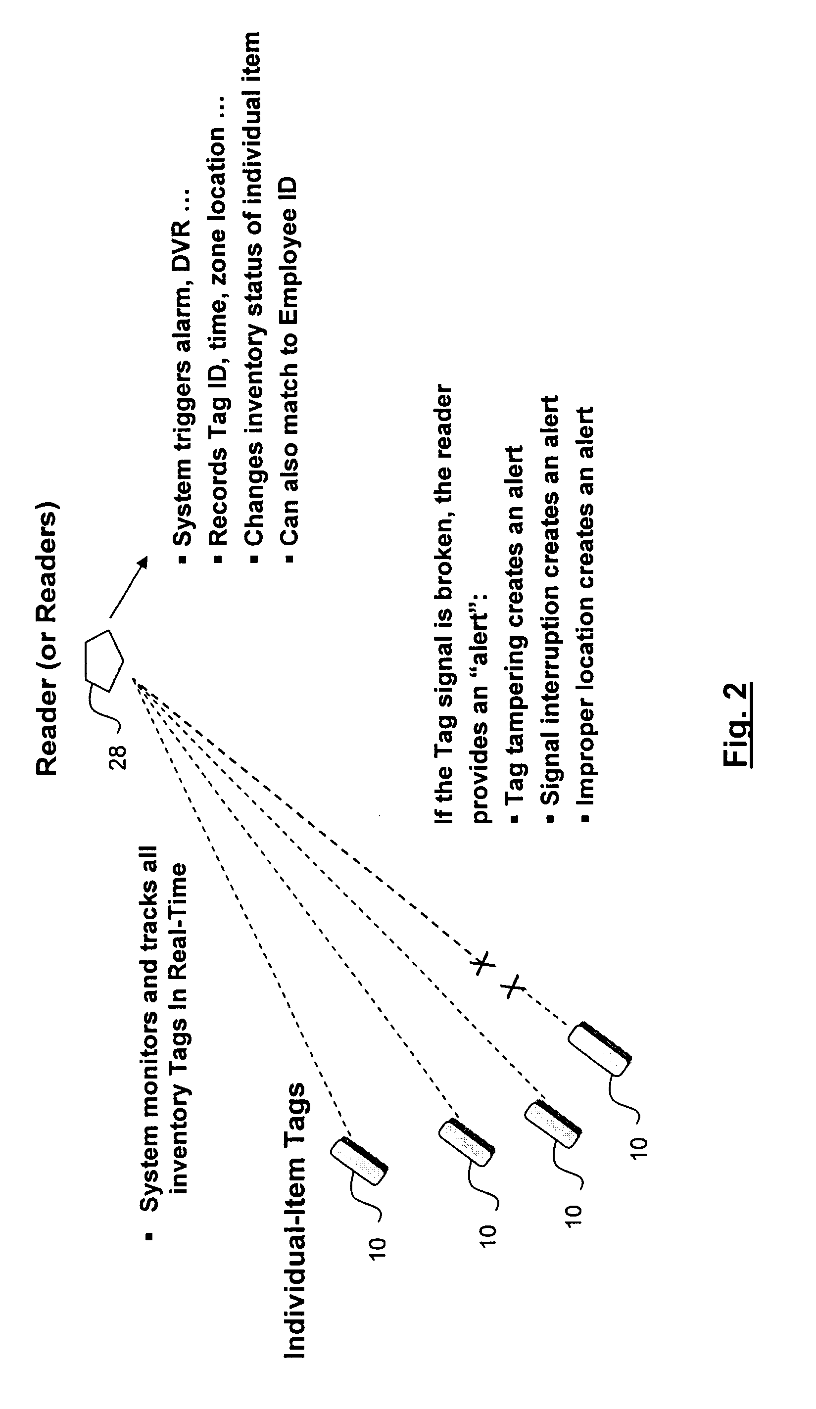 Identification and surveillance device, system and method for individual item level tracking