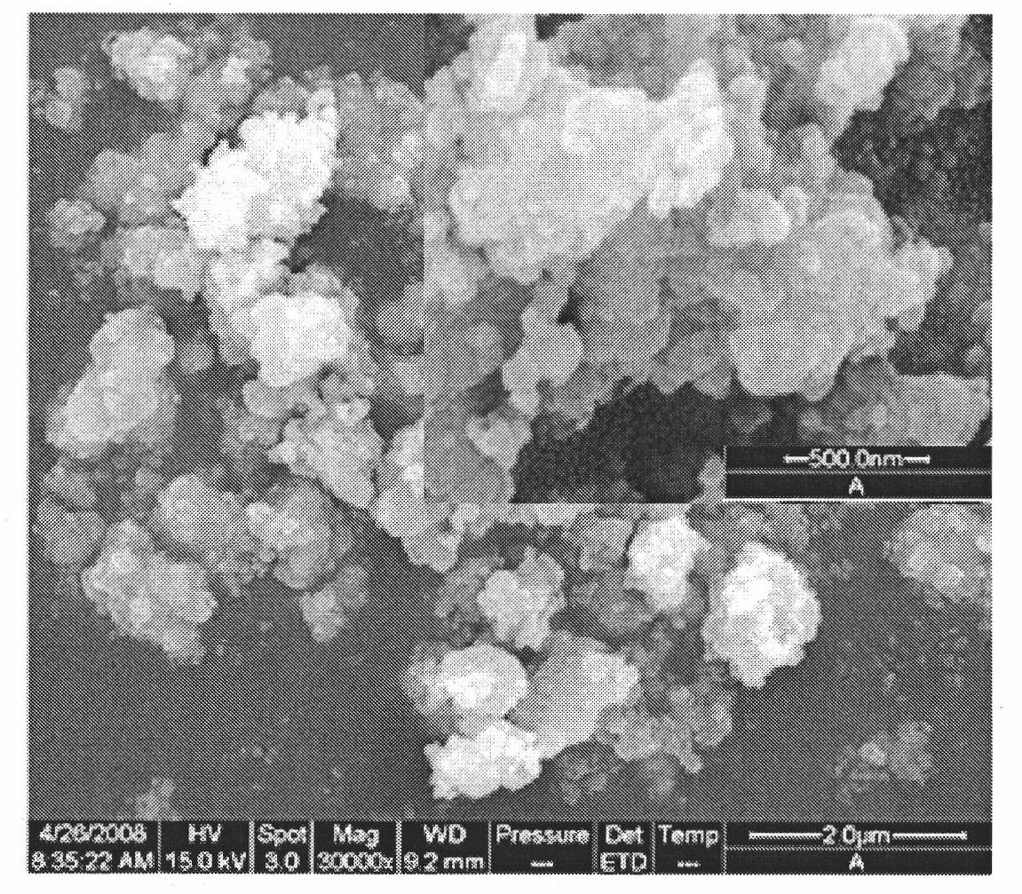 Method for preparing hydrogen electrode composite powder of solid oxide electrolyzer