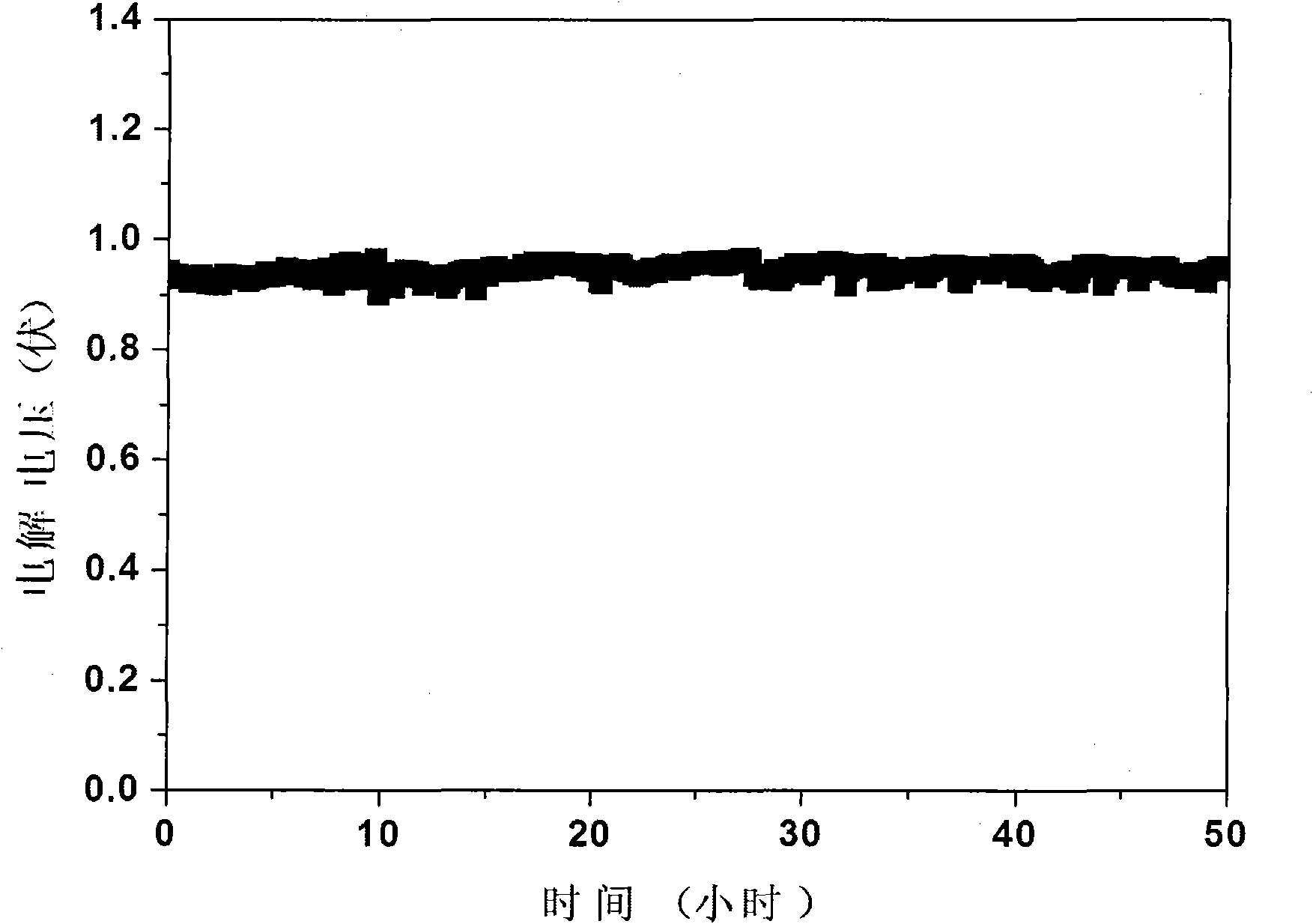 Method for preparing hydrogen electrode composite powder of solid oxide electrolyzer