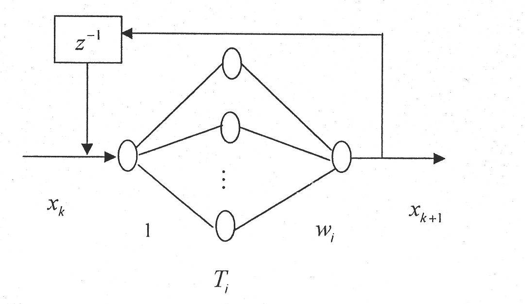 Method for hiding Chebyshev neural network chaotic digital watermark information