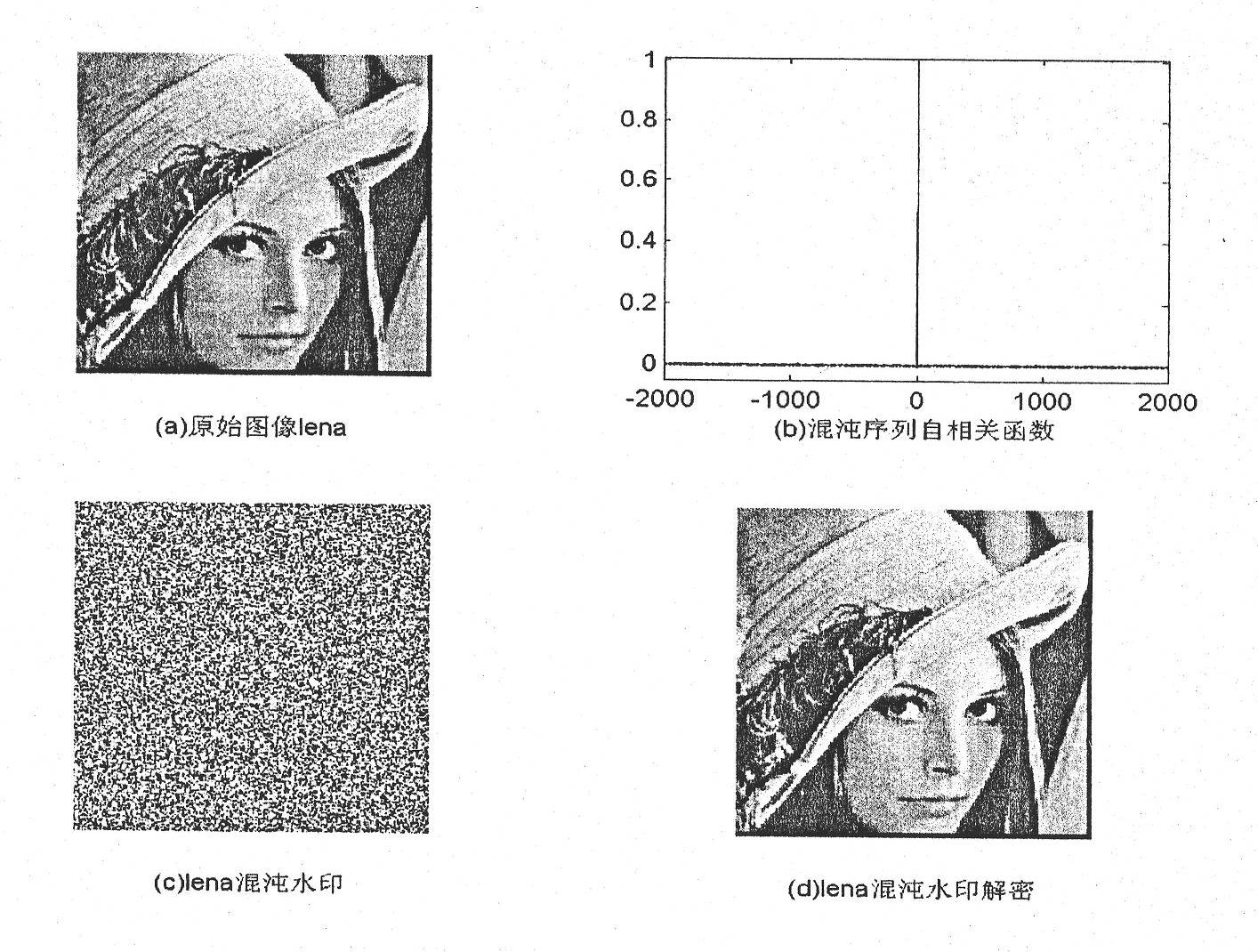 Method for hiding Chebyshev neural network chaotic digital watermark information