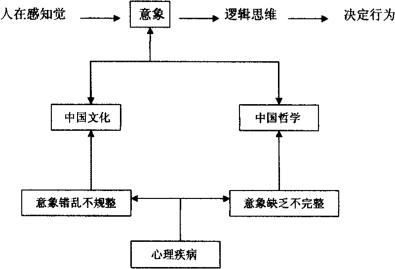 Intelligent quotient psychology and behavior determining and adjusting system