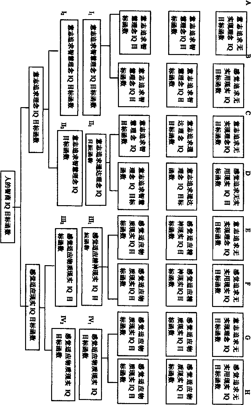 Intelligent quotient psychology and behavior determining and adjusting system