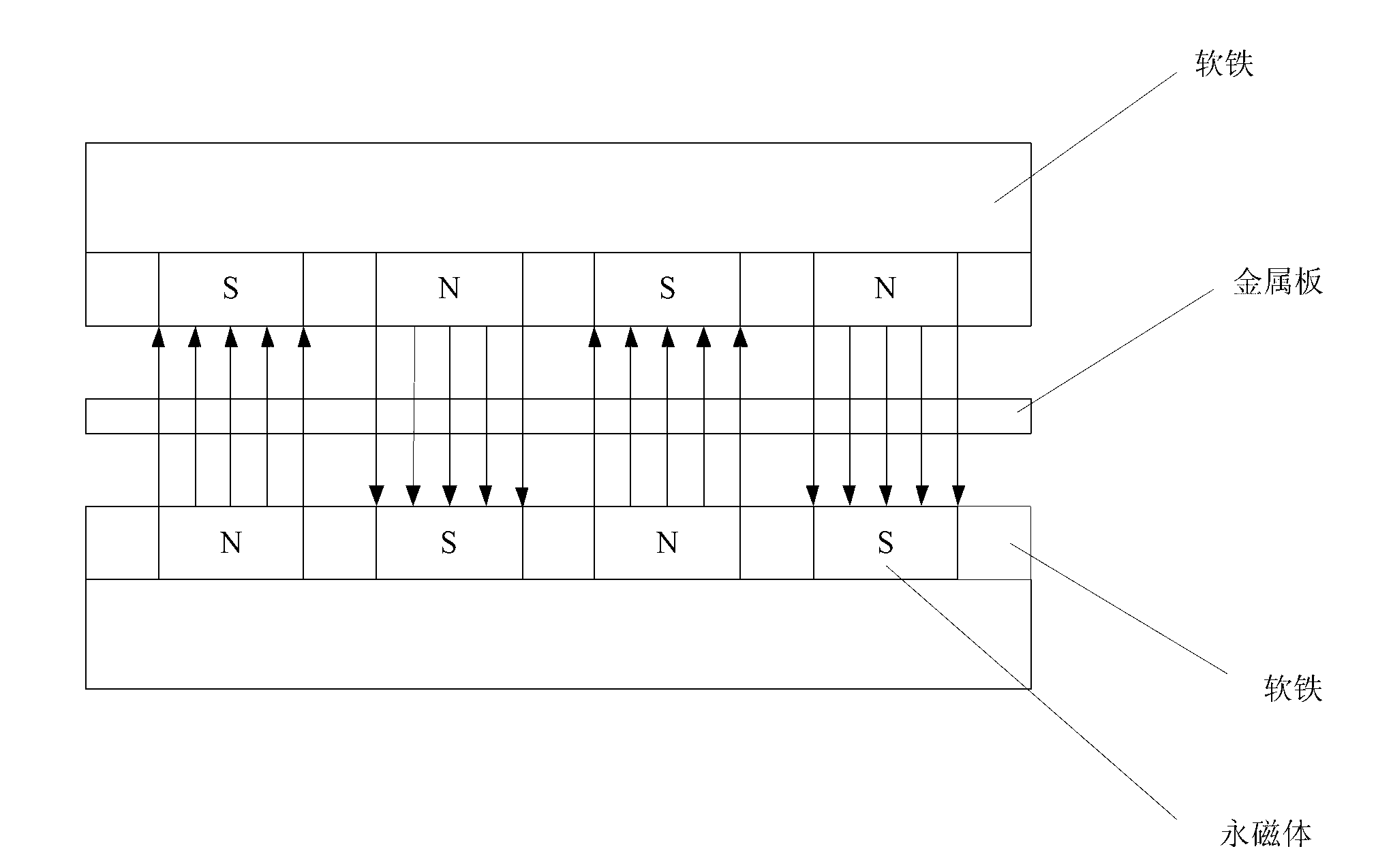 Array-type novel high-performance eddy current damper